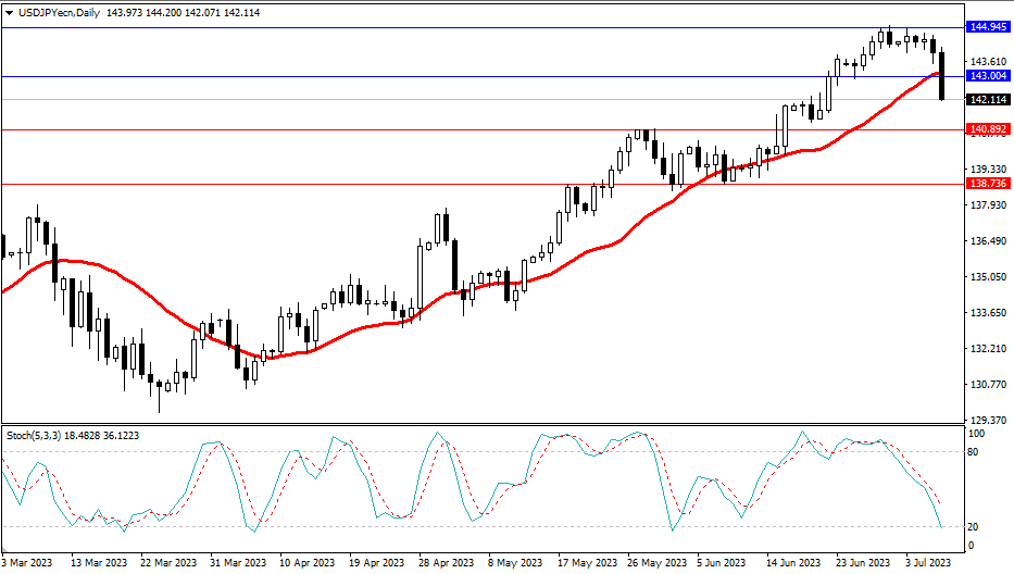 2023.7.9 周线级别市场分析 by Franky-第4张图