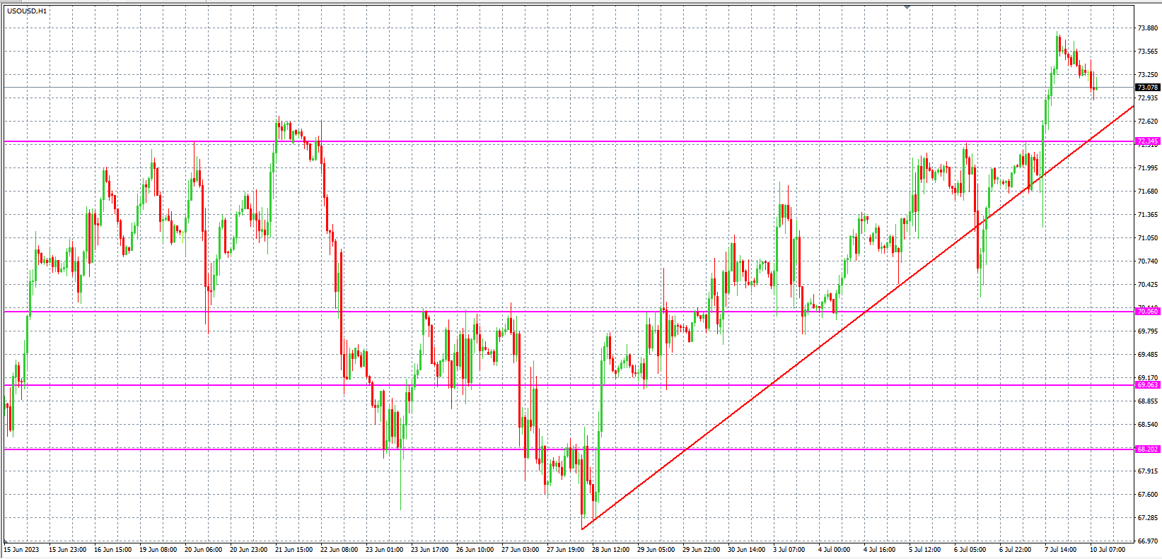 2023.7.10  欧盘 小时线级别 技术分析-Pic no.5