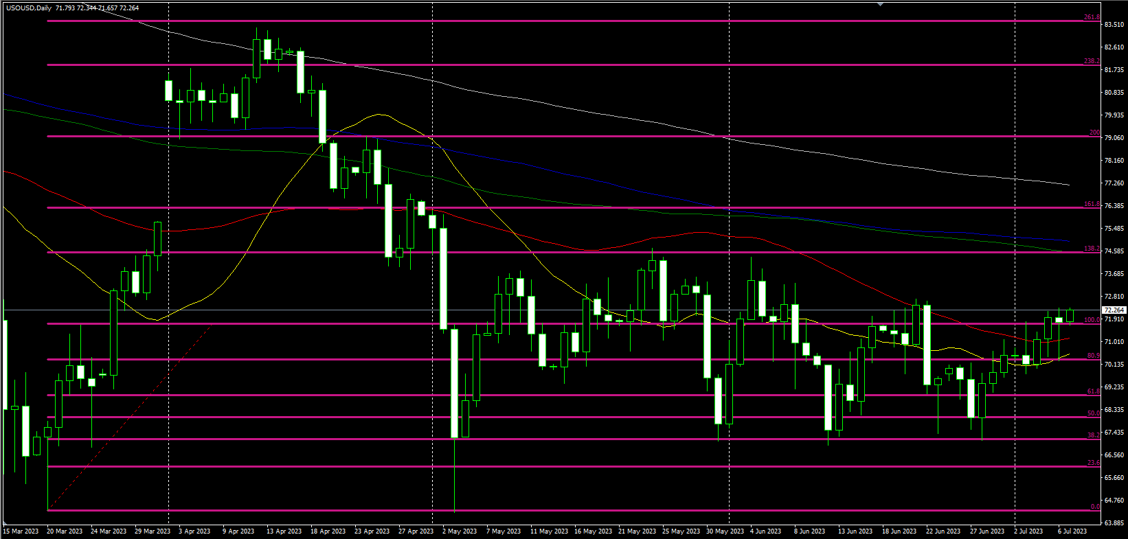 2023.7.7  欧盘视点-Pic no.3