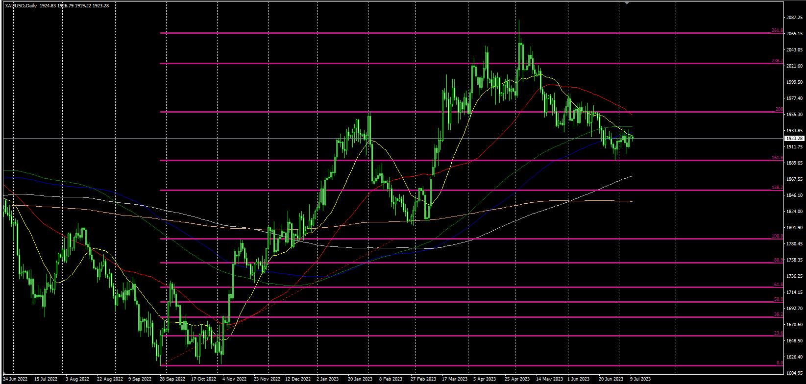 2023.7.10  欧盘视点-Pic no.1