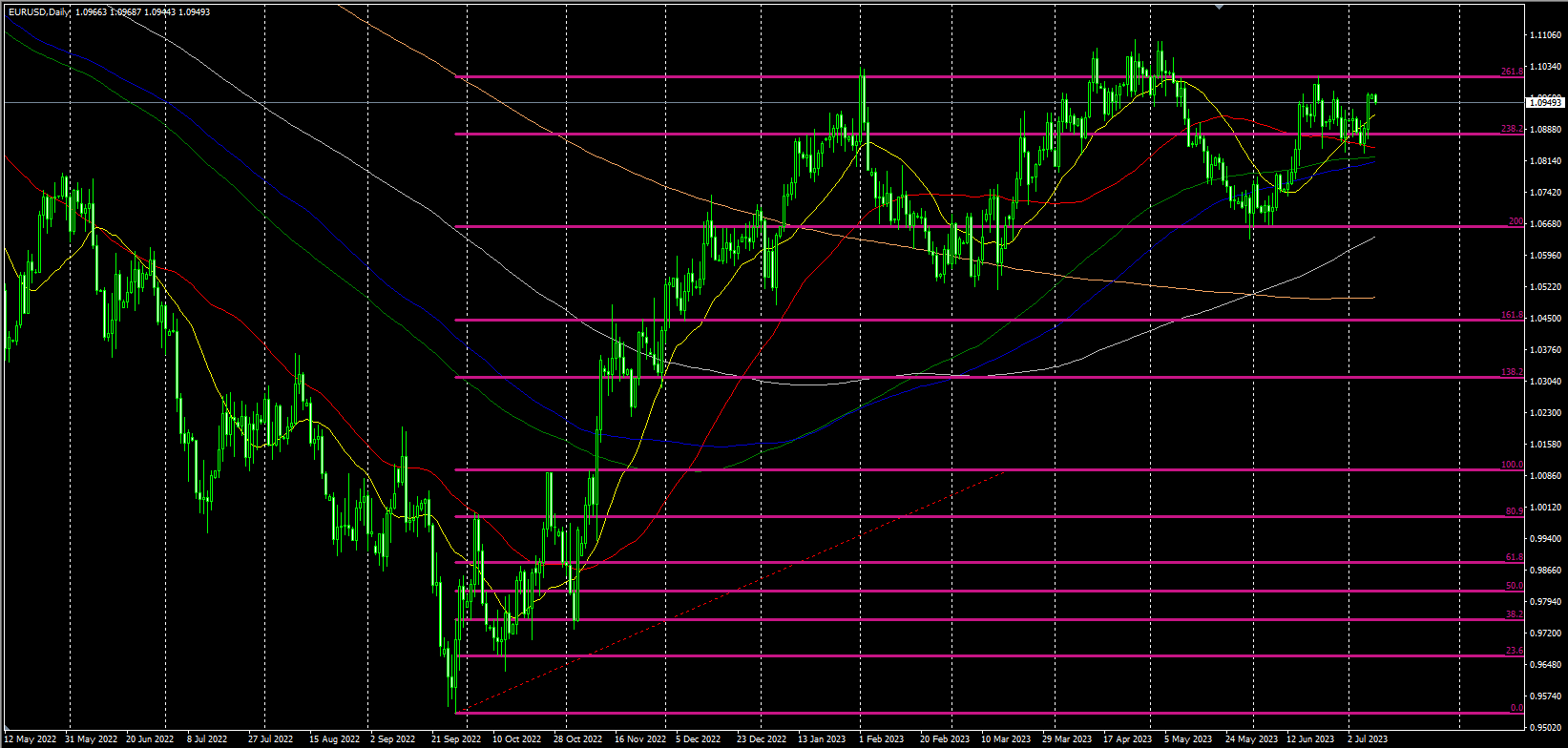 2023.7.10  欧盘视点-Pic no.4