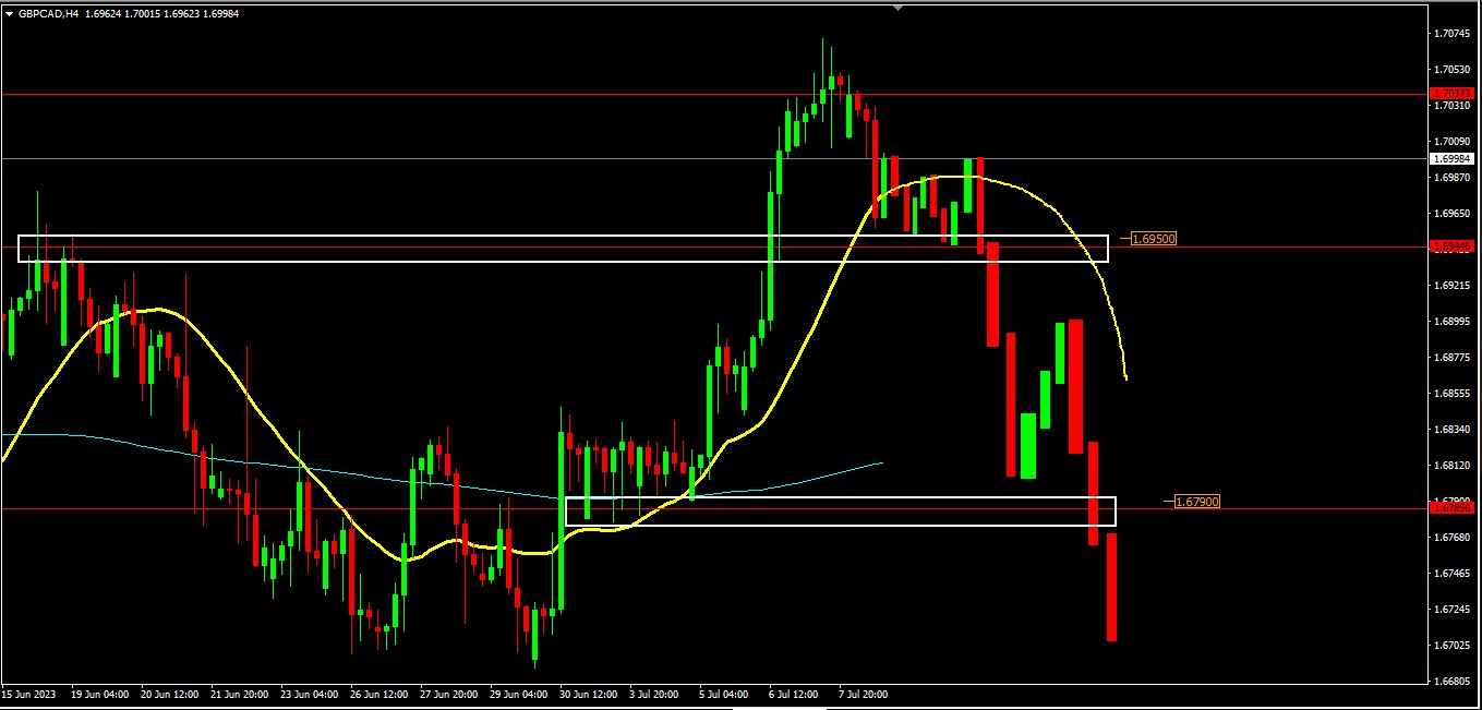 Is GBPCAD In the daily chart pullback?-Pic no.3