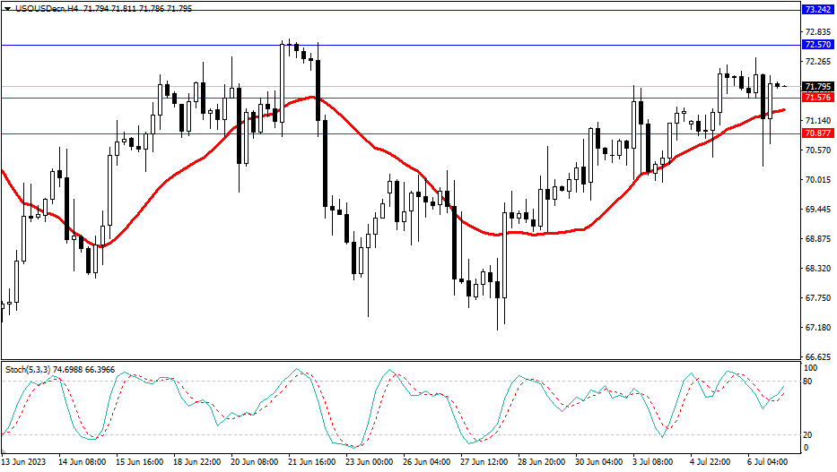 Market Analysis Articles July 7th-Pic no.5