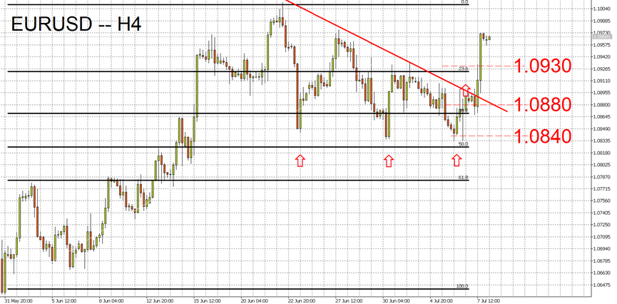 07/10 外汇市场一周走势回顾与展望-Pic no.1