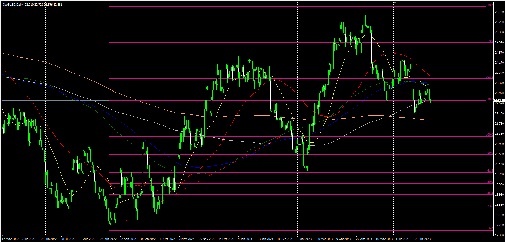 2023.7.7  欧盘视点-Pic no.2