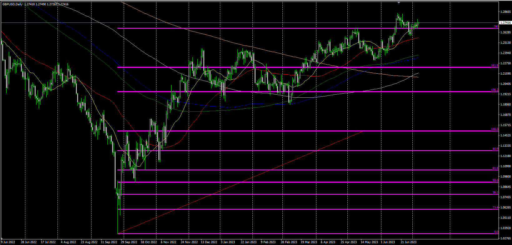 2023.7.7  欧盘视点-Pic no.5