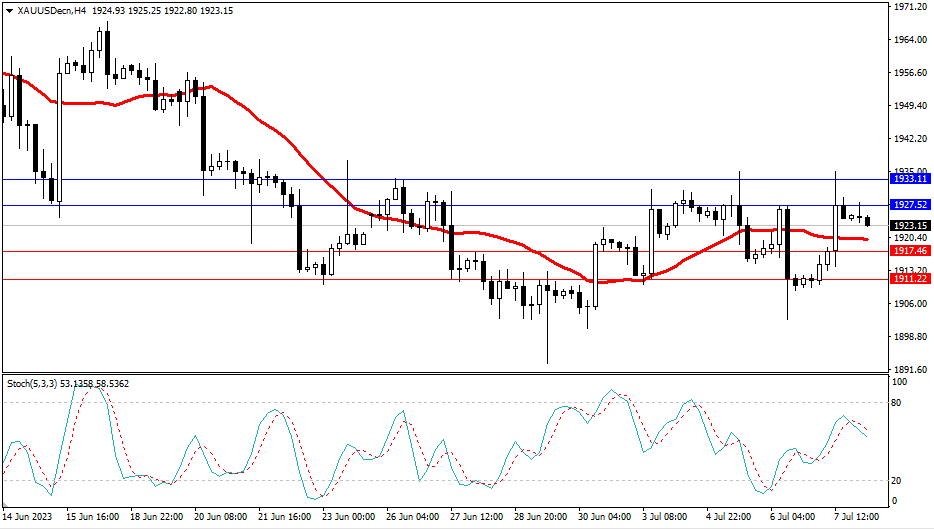 Market Analysis Articles July 10th-Pic no.2