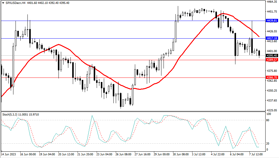 Market Analysis Articles July 10th-Pic no.4