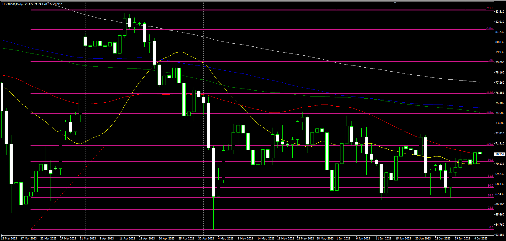 2023.7.5  欧盘视点-Pic no.3
