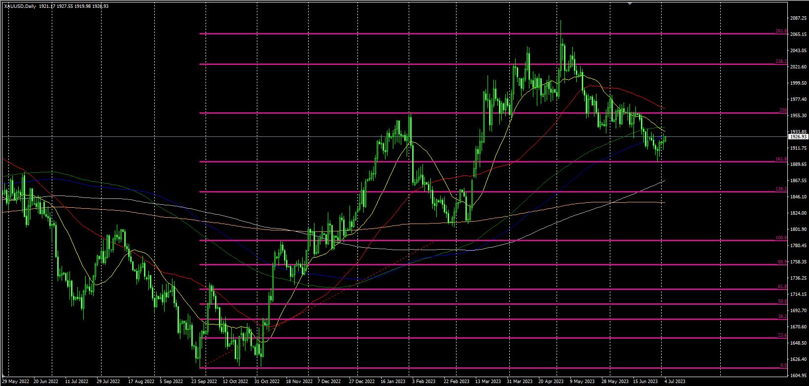 2023.7.4  欧盘视点-Pic no.1