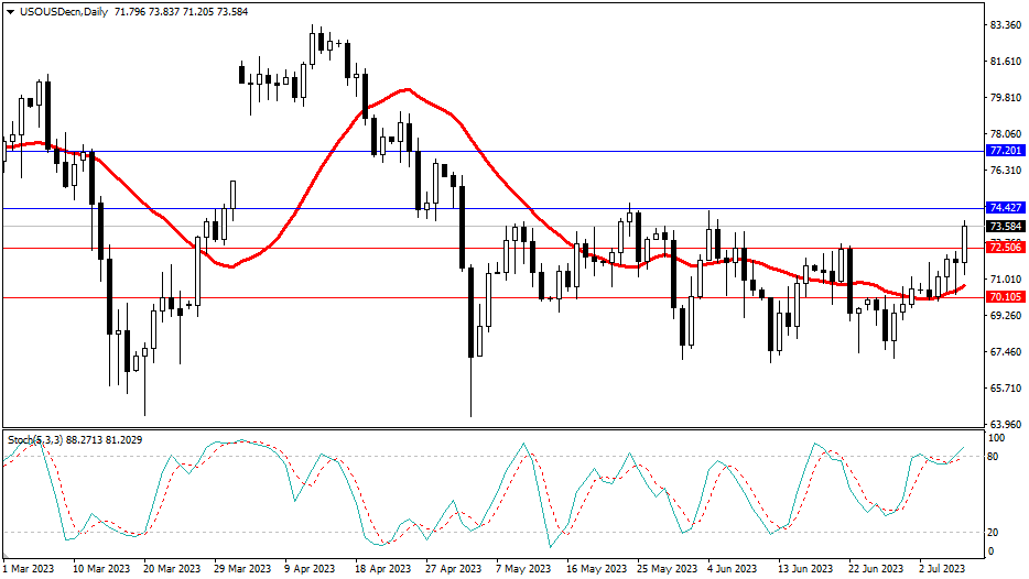 2023.7.9 周线级别市场分析 by Franky-第10张图
