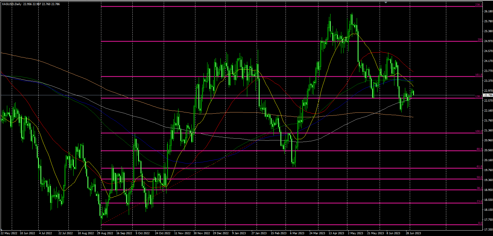 2023.7.5  欧盘视点-Pic no.2