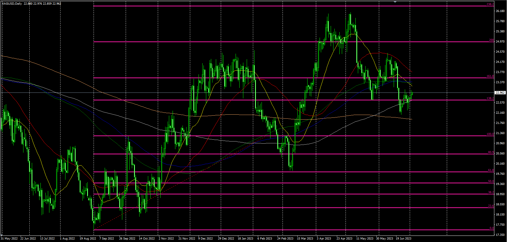 2023.7.4  欧盘视点-Pic no.2