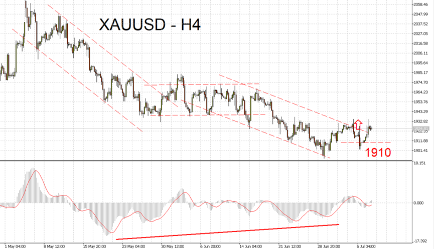 07/10 外汇市场一周走势回顾与展望-Pic no.3