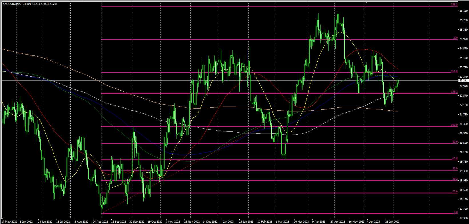 2023.7.6  欧盘视点-Pic no.2