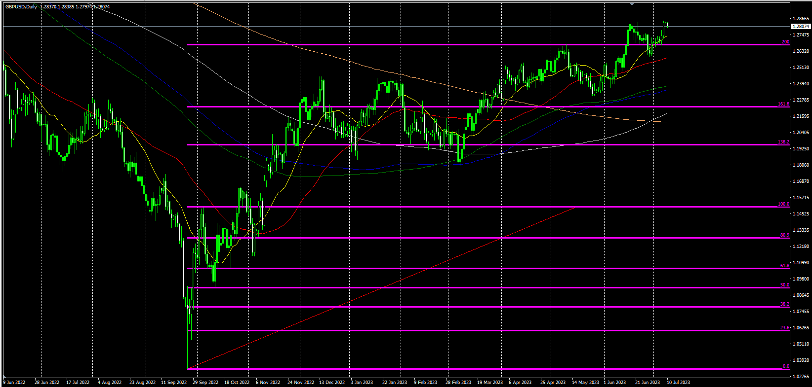 2023.7.10  欧盘视点-Pic no.5