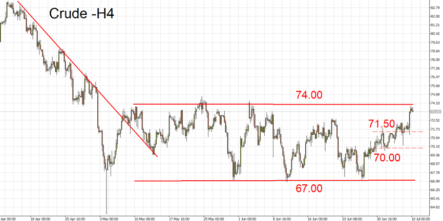 07/10 外汇市场一周走势回顾与展望-Pic no.4