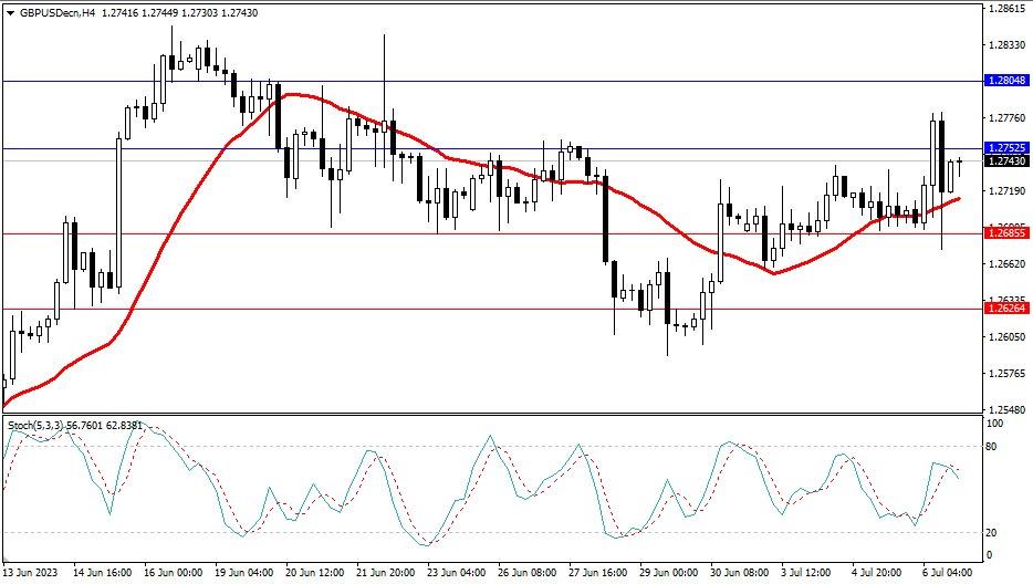 Market Analysis Articles July 7th-Pic no.3