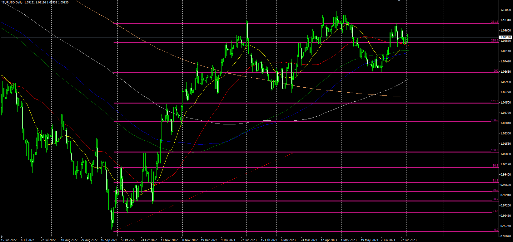 2023.7.4  欧盘视点-Pic no.4