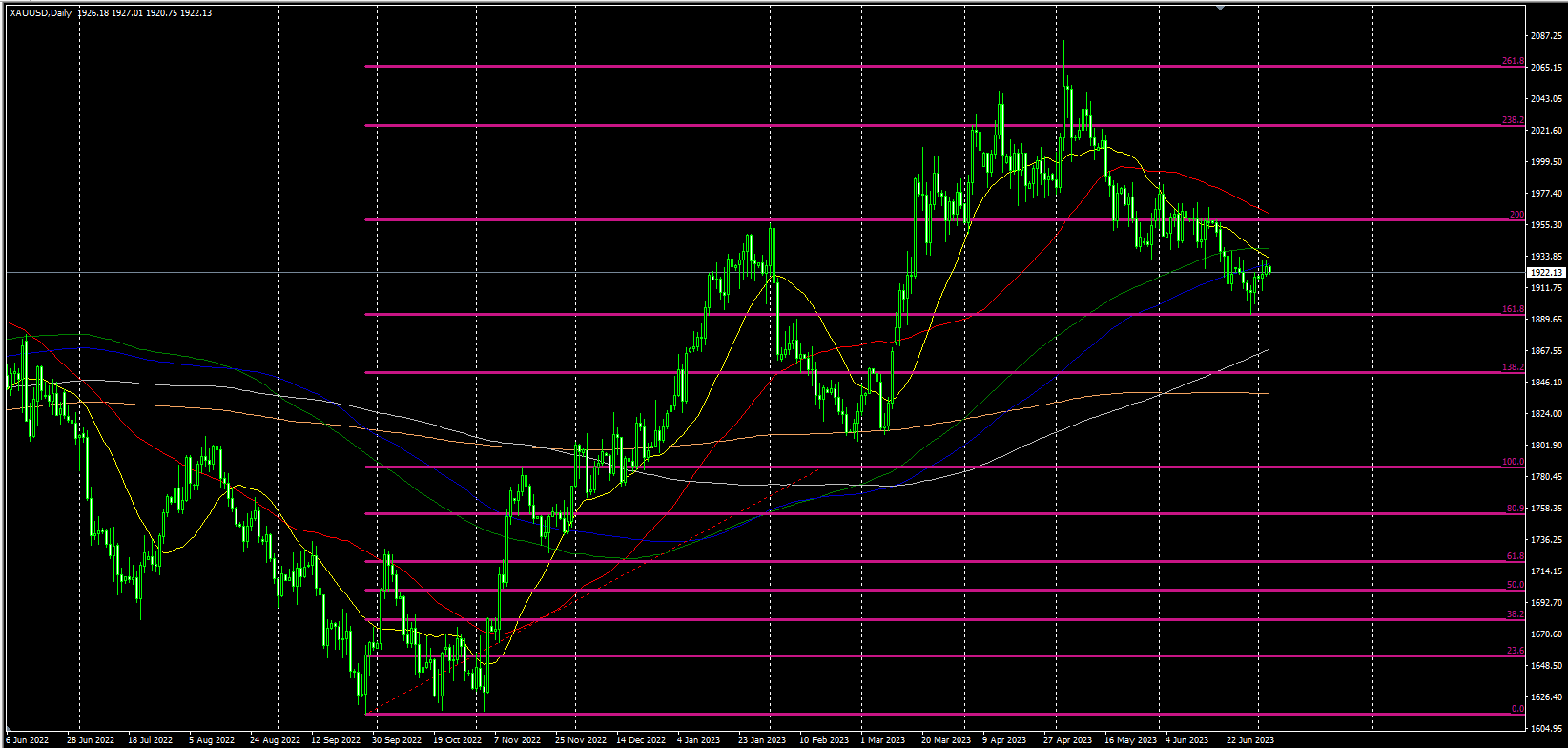 2023.7.5  欧盘视点-Pic no.1