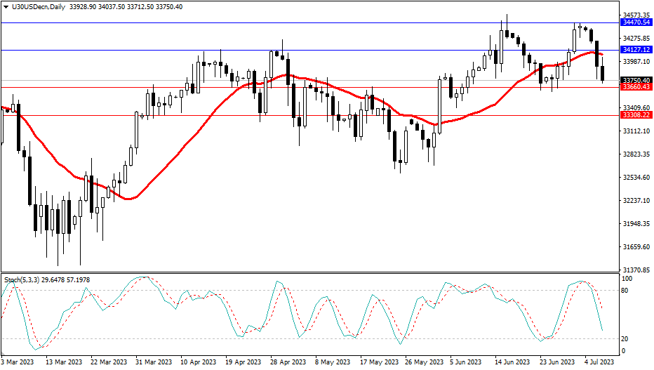 2023.7.9 周线级别市场分析 by Franky-第6张图