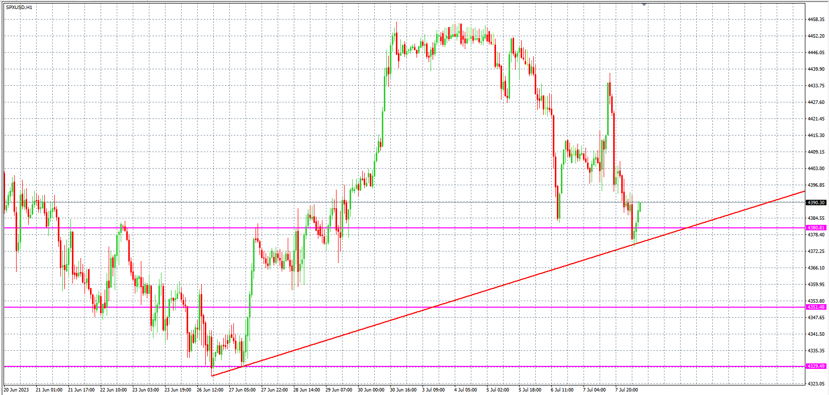 2023.7.10  欧盘 小时线级别 技术分析-Pic no.4