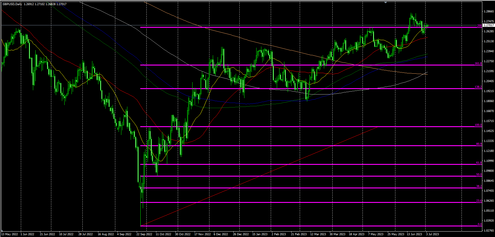 2023.7.4  欧盘视点-Pic no.5
