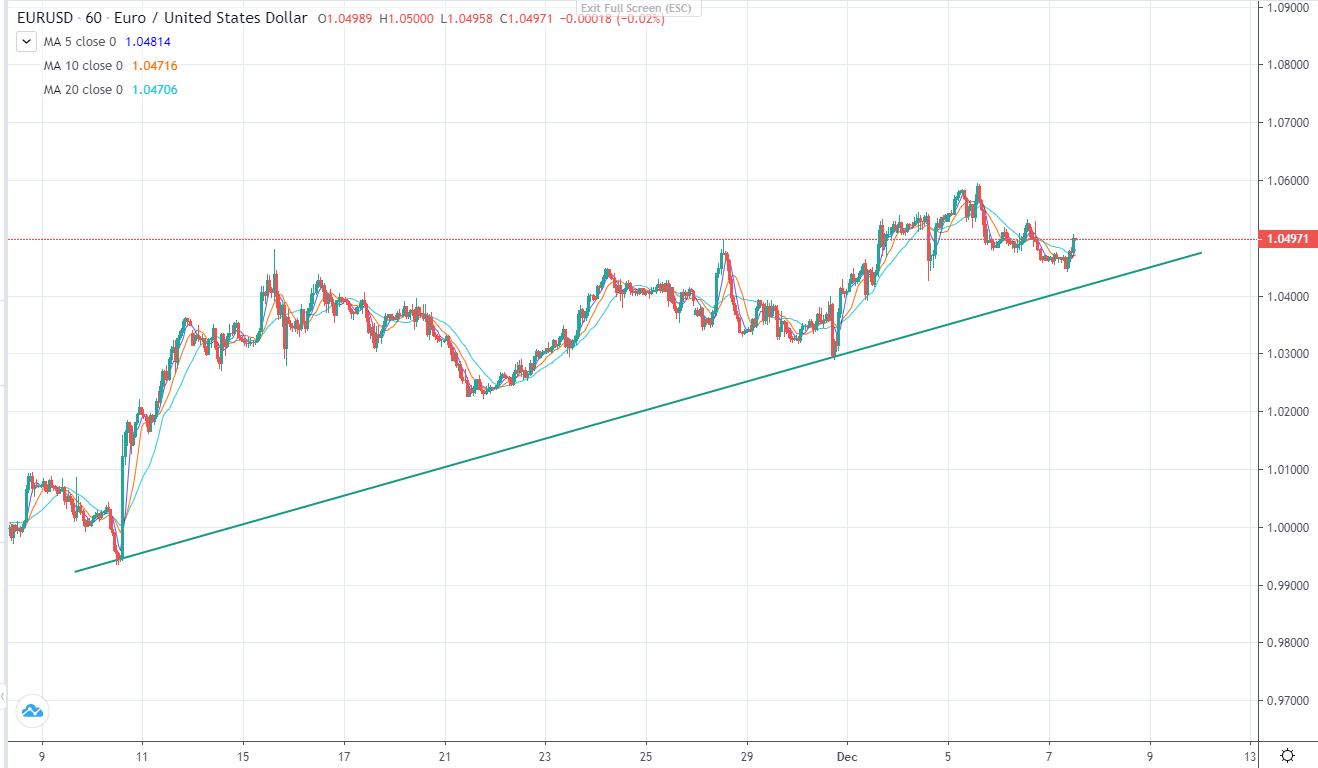 GDP của  Eurozone tăng lên. EURUSD tăng nhanh chóng-صورة 2