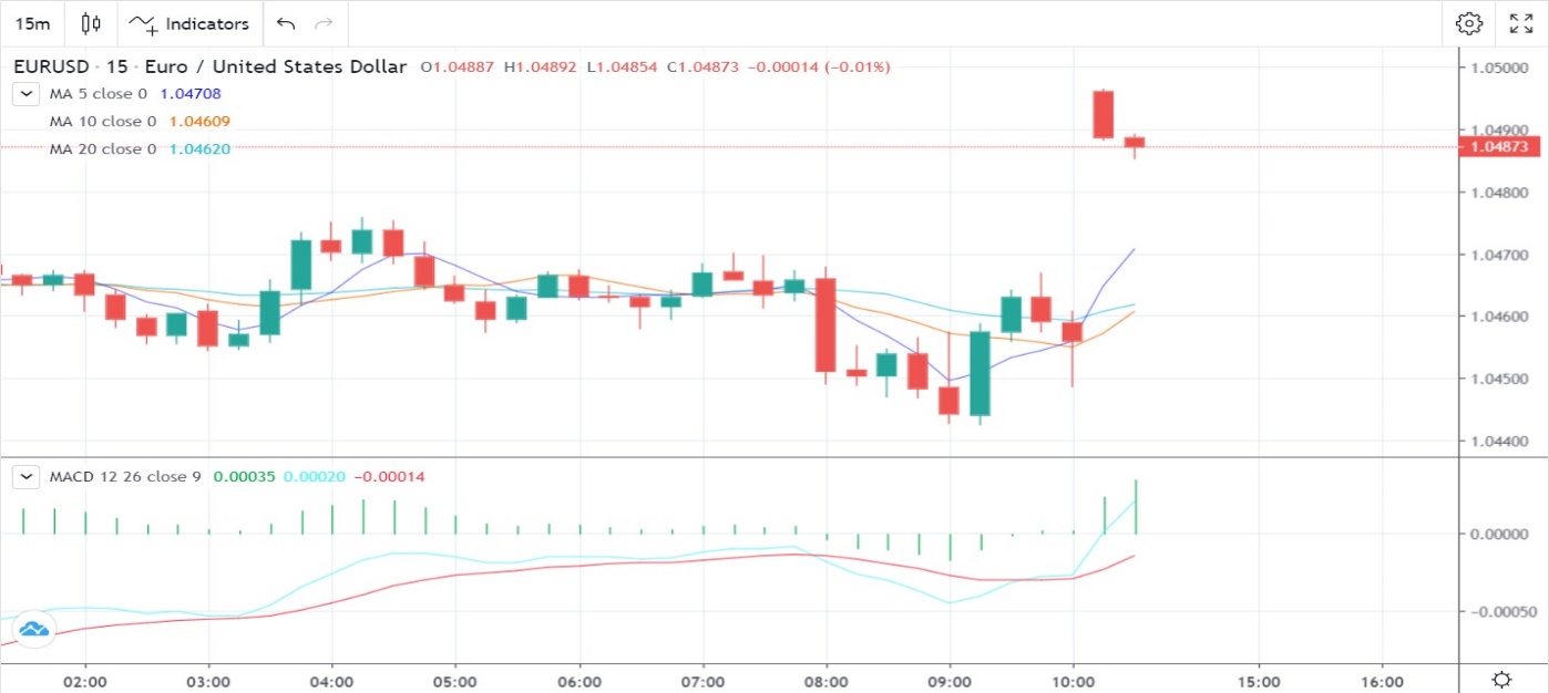 Switzerland Unemployment Rate-Pic no.2