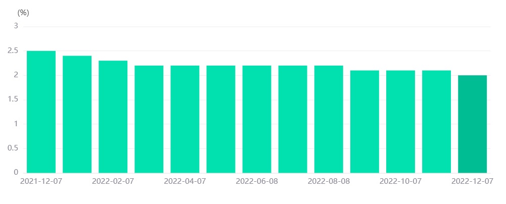 Switzerland Unemployment Rate-Pic no.1