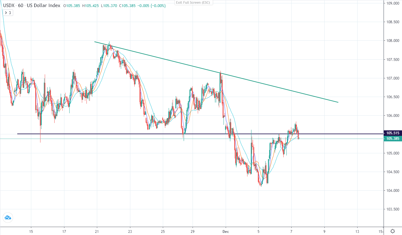 GDP của  Eurozone tăng lên. EURUSD tăng nhanh chóng-Pic no.4