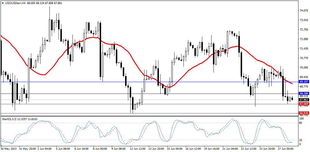 Market Analysis Articles June 28th-صورة 5