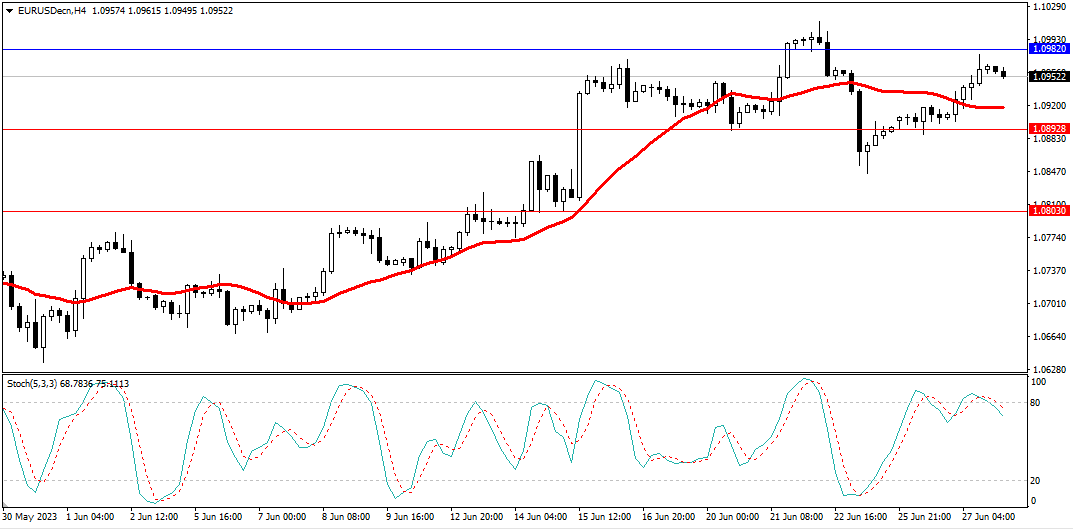 Market Analysis Articles June 28th-รูปภาพที่ 1