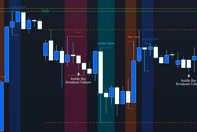 What are kill zones in forex?-Pic no.1