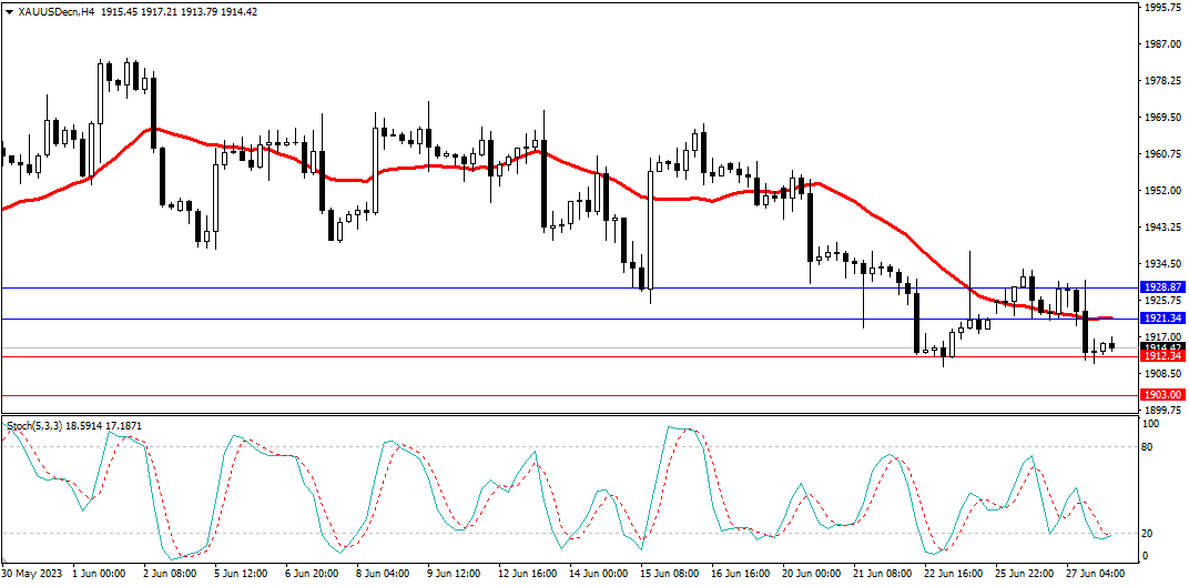 Market Analysis Articles June 28th-صورة 2