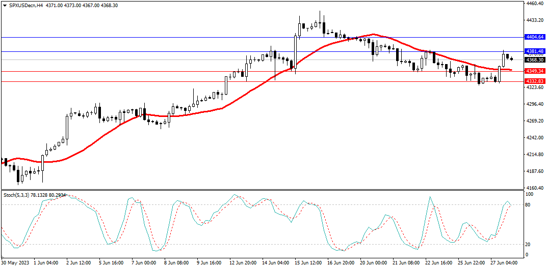 Market Analysis Articles June 28th-รูปภาพที่ 4