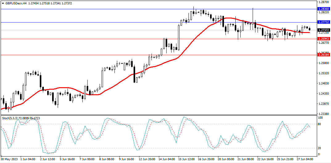 Market Analysis Articles June 28th-รูปภาพที่ 3