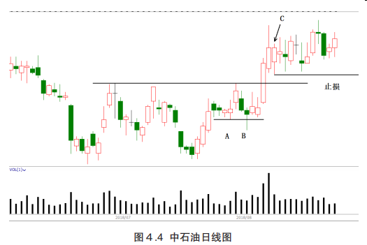 第二节 上涨趋势种的持仓和移动止损-Pic no.2