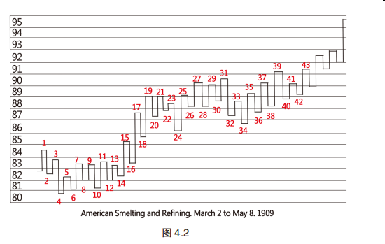 第一节 趋势的脉搏（二）-Pic no.1
