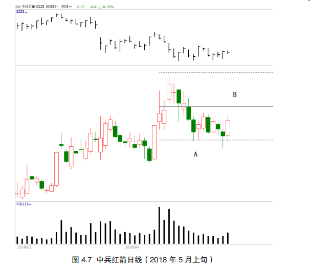 第三节 下降趋势种的持仓和移动止损-Pic no.1