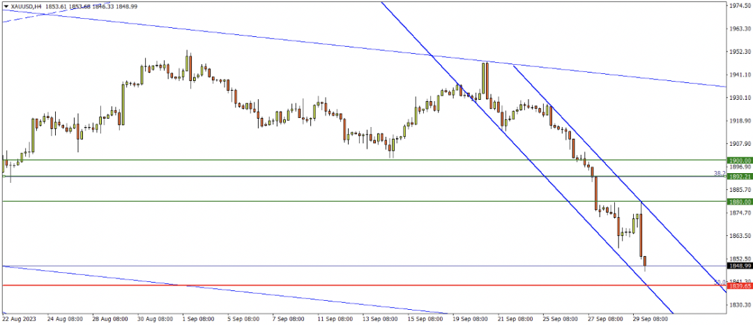 10/02 本周市场展望：央行助力挣破汇价盘局，非农“赴约”扮演金价“救星”？-Pic no.1