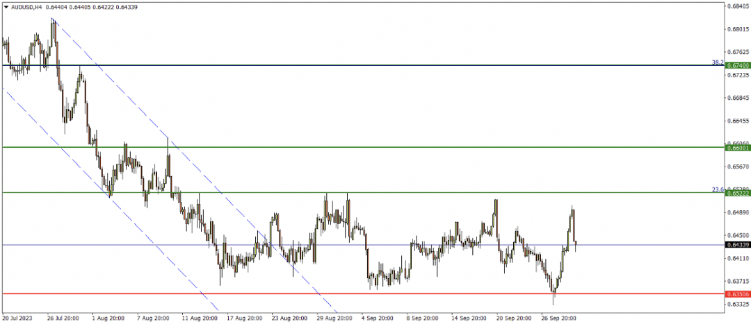 10/02 本周市场展望：央行助力挣破汇价盘局，非农“赴约”扮演金价“救星”？-Pic no.3