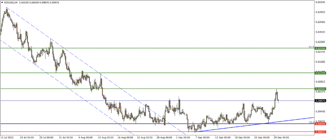 10/02 本周市场展望：央行助力挣破汇价盘局，非农“赴约”扮演金价“救星”？-Pic no.4