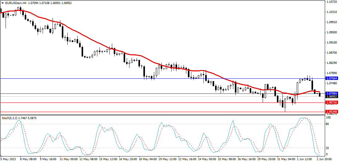 Market Analysis Articles June 5th-Pic no.1