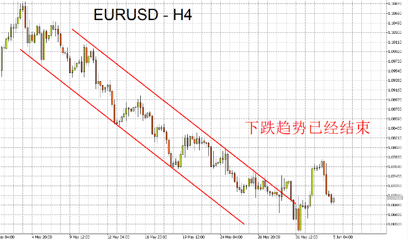 06/05 外汇市场一周走势回顾与展望-Pic no.1