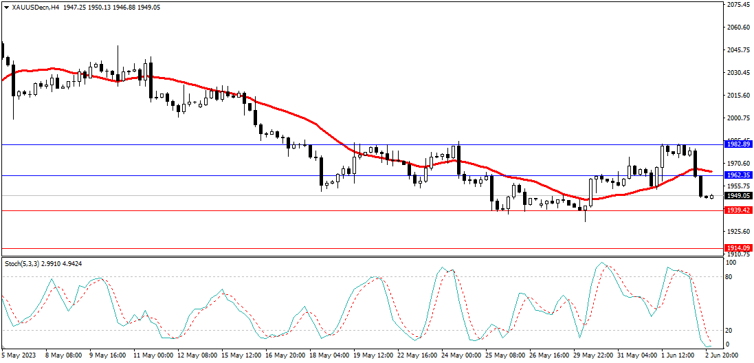 Market Analysis Articles June 5th-Pic no.2