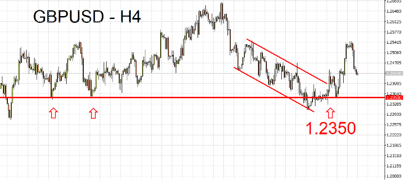 06/05 外汇市场一周走势回顾与展望-Pic no.2