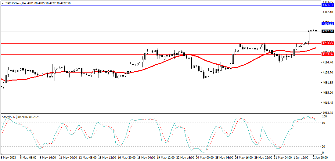 Market Analysis Articles June 5th-Pic no.4