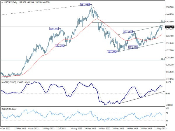 Jun 5th: Japan Stocks Skyrocket to 33-Year High; Commodity Currencies Display Strength-Pic no.7