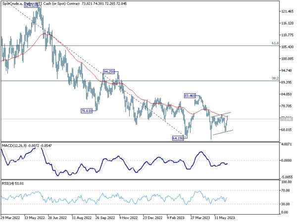 Jun 5th: Japan Stocks Skyrocket to 33-Year High; Commodity Currencies Display Strength-Pic no.5